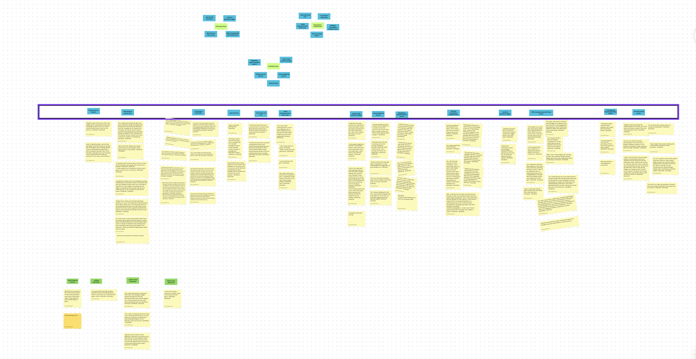 Affinity map showing the emerging themes from the usability session